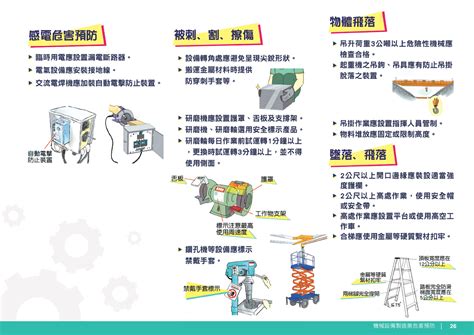 研磨機之研磨輪破裂損害屬何種類型災害